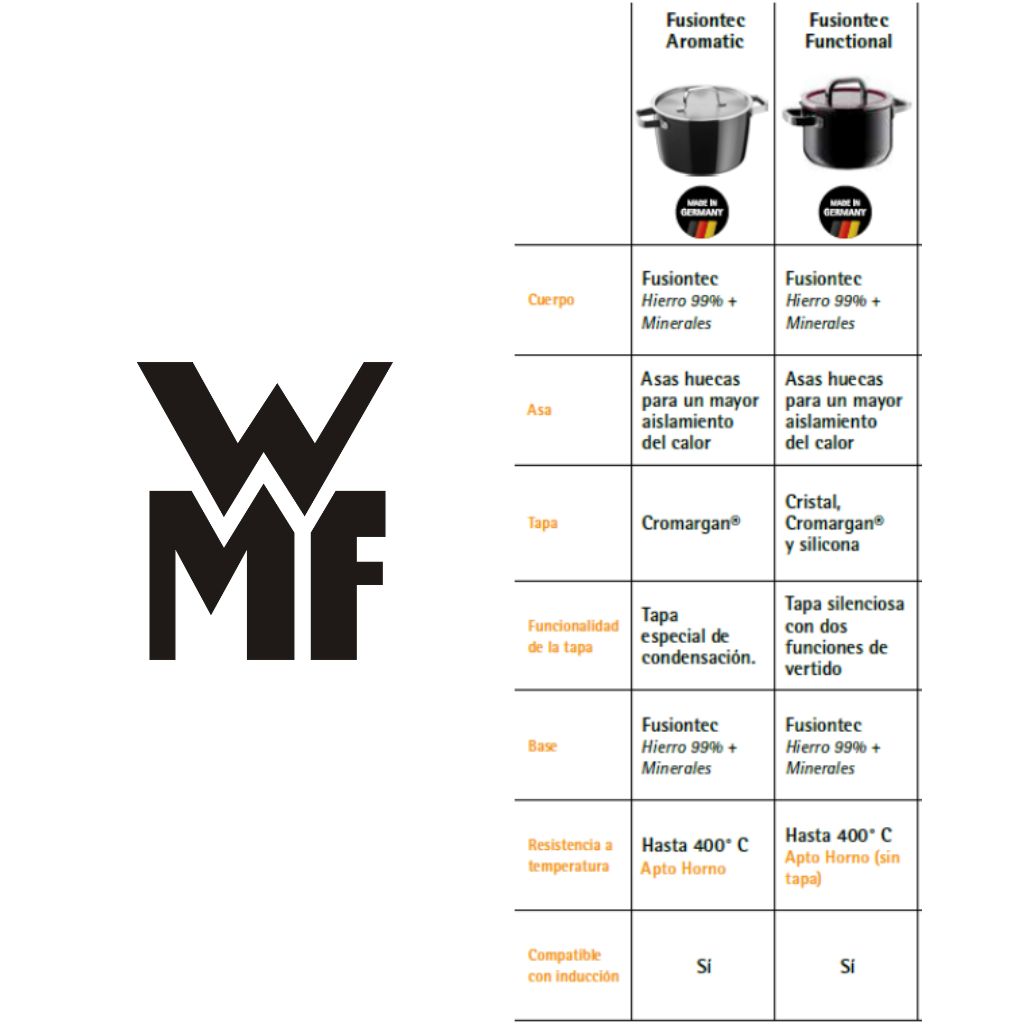 Cazo FusionTec Functional de hierro fundido WMF-WMF0517165290