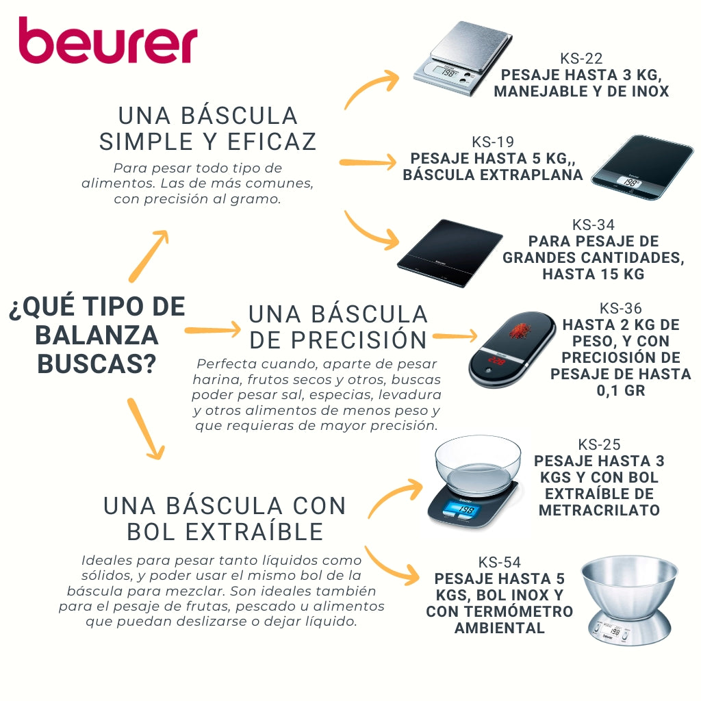 Balanza DE PRECISIÓN digital 2kg KS 36 Beurer-BEUKS36
